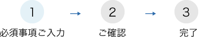 1.必須事項入力→2.ご確認→3.完了